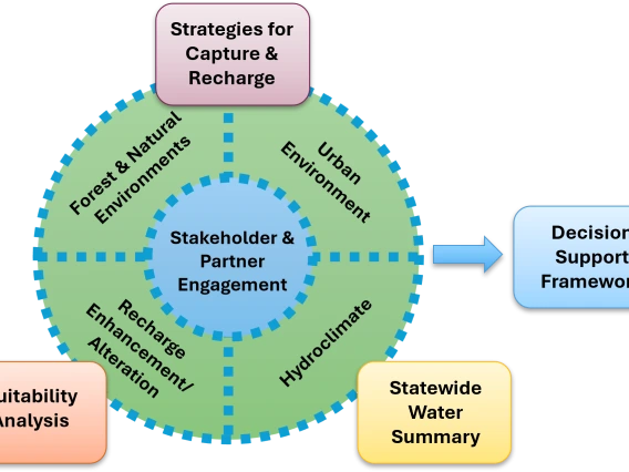 ATUR Project Structure Graphic