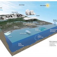 The NCAR-based Community Earth System Model